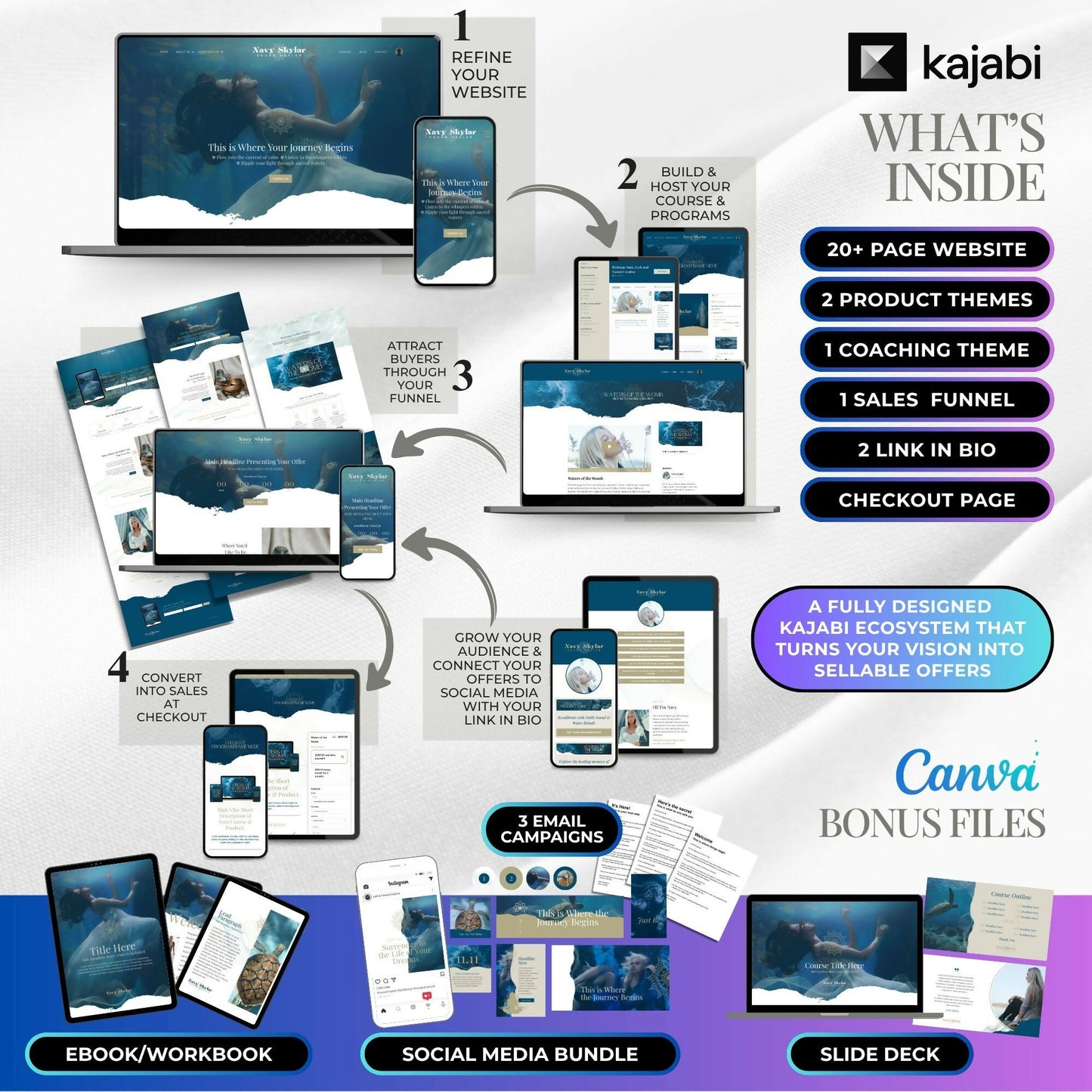 Navy WATER PORTAL - Website 20+ Pages, Sales Funnel, Link in Bio, Course & Coaching Theme, Checkout Page Bundle